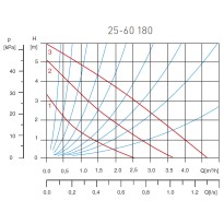 Pompa circulatie Ferro 0202W 25-60 180 pentru apa potabila